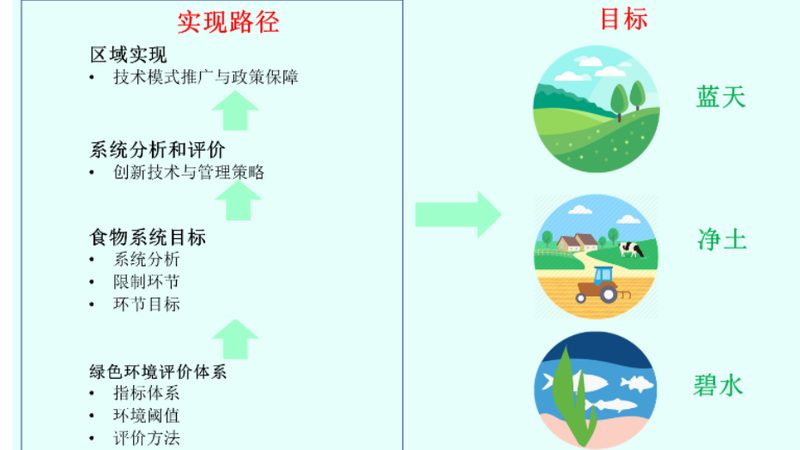 广州农资批发公司地址